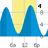 Burnt Coat Harbor tide chart for Wednesday, October 4, 2023