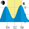 Burnt Coat Harbor tide chart for Friday, October 6, 2023