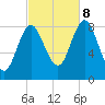 Burnt Coat Harbor tide chart for Sunday, October 8, 2023