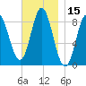 Burnt Coat Harbor tide chart for Wednesday, November 15, 2023