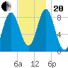 Burnt Coat Harbor tide chart for Monday, November 20, 2023