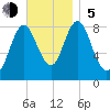 Burnt Coat Harbor tide chart for Sunday, November 5, 2023