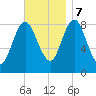 Burnt Coat Harbor tide chart for Tuesday, November 7, 2023