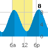 Burnt Coat Harbor tide chart for Wednesday, November 8, 2023