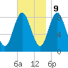 Burnt Coat Harbor tide chart for Thursday, November 9, 2023