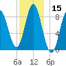 Burnt Coat Harbor tide chart for Friday, December 15, 2023