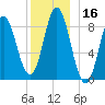 Burnt Coat Harbor tide chart for Saturday, December 16, 2023