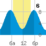 Burnt Coat Harbor tide chart for Wednesday, December 6, 2023