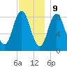 Burnt Coat Harbor tide chart for Saturday, December 9, 2023