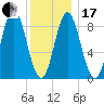 Burnt Coat Harbor tide chart for Wednesday, January 17, 2024