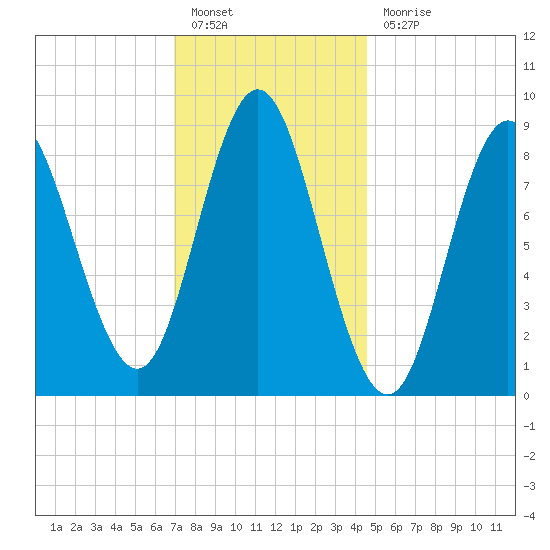 Burnt Coat Harbor tide chart for Friday, January 26, 2024