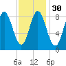 Burnt Coat Harbor tide chart for Tuesday, January 30, 2024