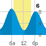 Burnt Coat Harbor tide chart for Saturday, January 6, 2024