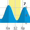 Burnt Coat Harbor tide chart for Sunday, January 7, 2024