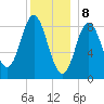 Burnt Coat Harbor tide chart for Monday, January 8, 2024