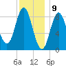 Burnt Coat Harbor tide chart for Tuesday, January 9, 2024