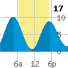 Burnt Coat Harbor tide chart for Saturday, February 17, 2024