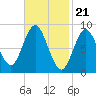 Burnt Coat Harbor tide chart for Wednesday, February 21, 2024