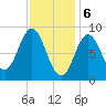 Burnt Coat Harbor tide chart for Tuesday, February 6, 2024