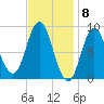 Burnt Coat Harbor tide chart for Thursday, February 8, 2024