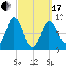 Burnt Coat Harbor tide chart for Sunday, March 17, 2024