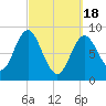 Burnt Coat Harbor tide chart for Monday, March 18, 2024