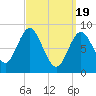 Burnt Coat Harbor tide chart for Tuesday, March 19, 2024