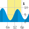 Burnt Coat Harbor tide chart for Friday, March 1, 2024