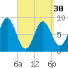 Burnt Coat Harbor tide chart for Saturday, March 30, 2024