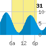 Burnt Coat Harbor tide chart for Sunday, March 31, 2024