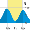 Burnt Coat Harbor tide chart for Tuesday, March 5, 2024