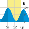 Burnt Coat Harbor tide chart for Wednesday, March 6, 2024