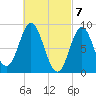 Burnt Coat Harbor tide chart for Thursday, March 7, 2024