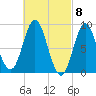 Burnt Coat Harbor tide chart for Friday, March 8, 2024
