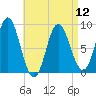 Burnt Coat Harbor tide chart for Friday, April 12, 2024