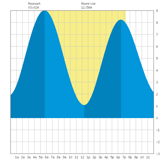 Burnt Coat Harbor tide chart for Tuesday, April 16, 2024