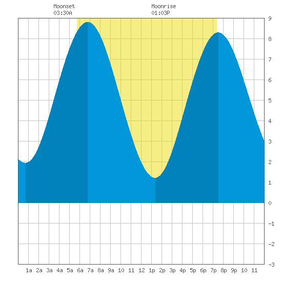 Burnt Coat Harbor tide chart for Wednesday, April 17, 2024