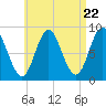 Burnt Coat Harbor tide chart for Monday, April 22, 2024