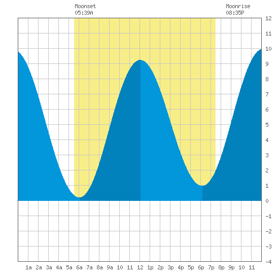 Burnt Coat Harbor tide chart for Wednesday, April 24, 2024