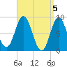 Burnt Coat Harbor tide chart for Friday, April 5, 2024