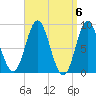 Burnt Coat Harbor tide chart for Saturday, April 6, 2024