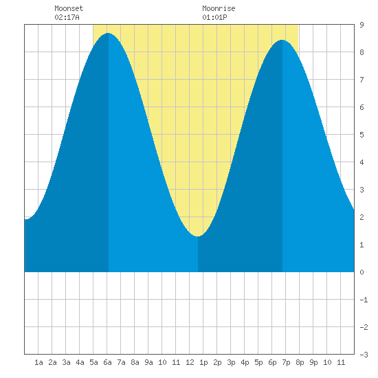 Burnt Coat Harbor tide chart for Thursday, May 16, 2024