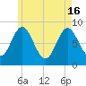 Burnt Coat Harbor tide chart for Thursday, May 16, 2024