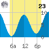 Burnt Coat Harbor tide chart for Thursday, May 23, 2024