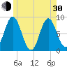 Burnt Coat Harbor tide chart for Thursday, May 30, 2024
