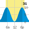 Burnt Coat Harbor tide chart for Friday, May 31, 2024