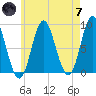 Burnt Coat Harbor tide chart for Tuesday, May 7, 2024