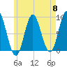 Burnt Coat Harbor tide chart for Wednesday, May 8, 2024