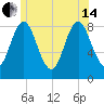 Burnt Coat Harbor tide chart for Friday, June 14, 2024