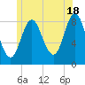 Burnt Coat Harbor tide chart for Tuesday, June 18, 2024